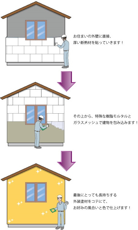カンタン工程説明!
