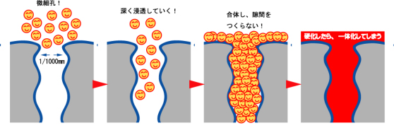 新世代塗装工事